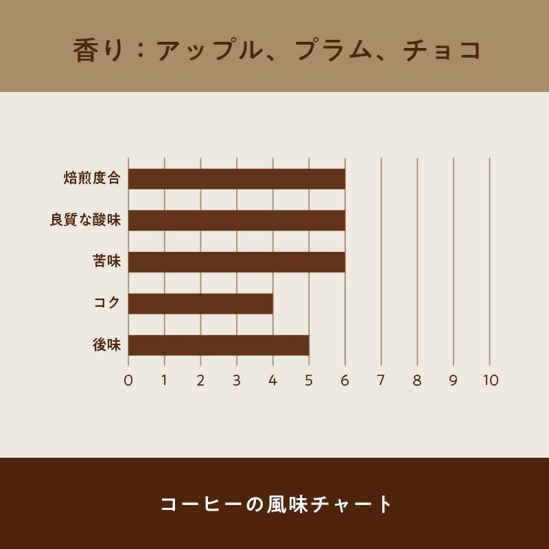 デカフェ メキシコ（豆・粉）100g | ミカド珈琲オンラインストア